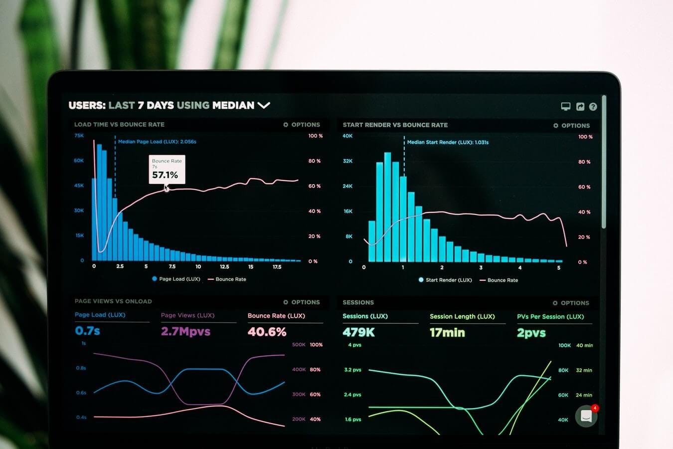 Making data meaningful in your business